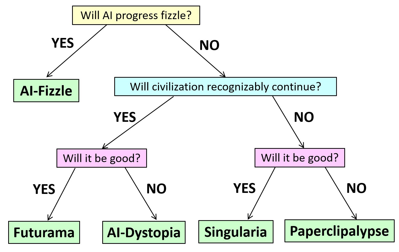 Living under AI supremacy: Five lessons learned from chess