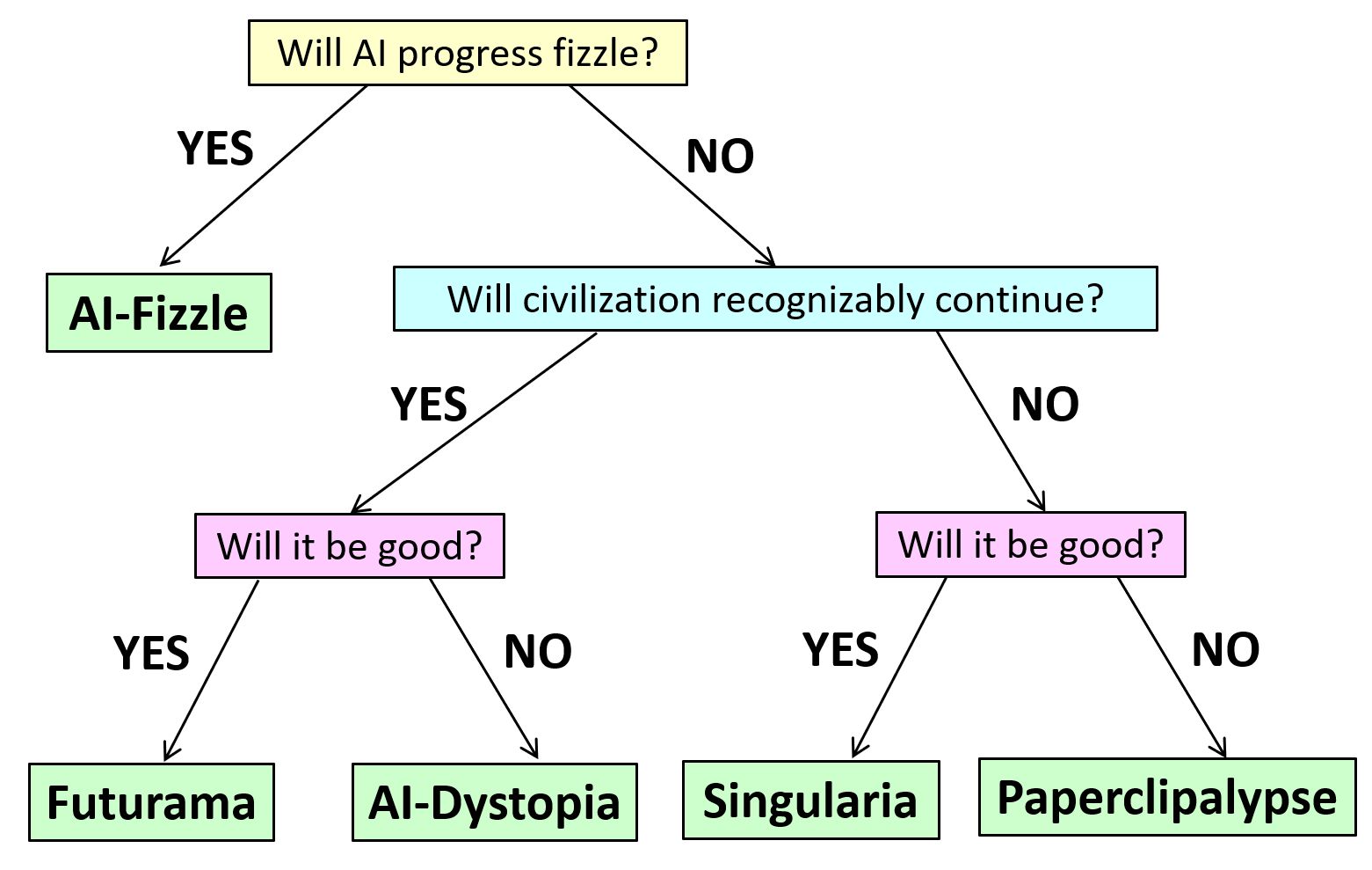 Alignment Implications of LLM Successes: a Debate in One Act — AI